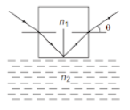 Snell's law