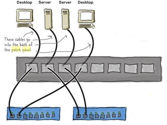 Optimum 2RU Fiber Patch Panel