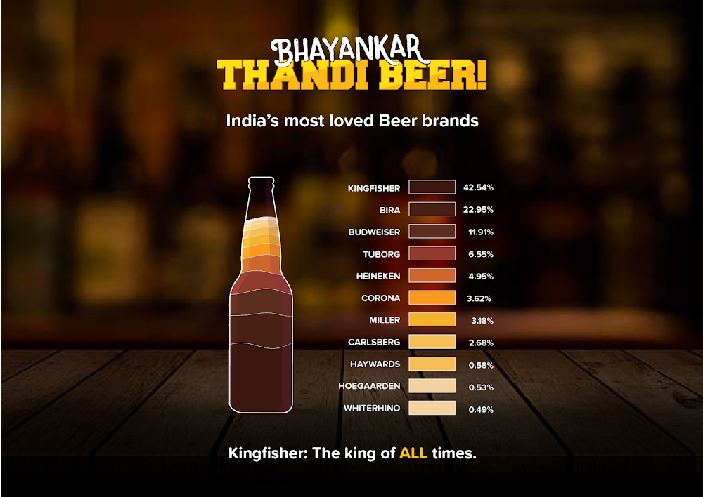 las mejores marcas de cerveza de la India