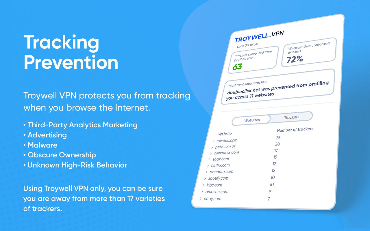 Free VPN for Chrome - Troywell VPN Preview image 7