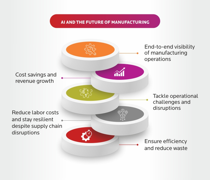 AI and future of manufacturing