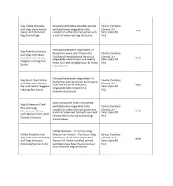 OCD Oriental Chinese Dimsums menu 2