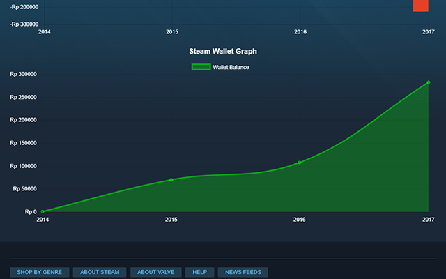 Grapher for Steam Preview image 4