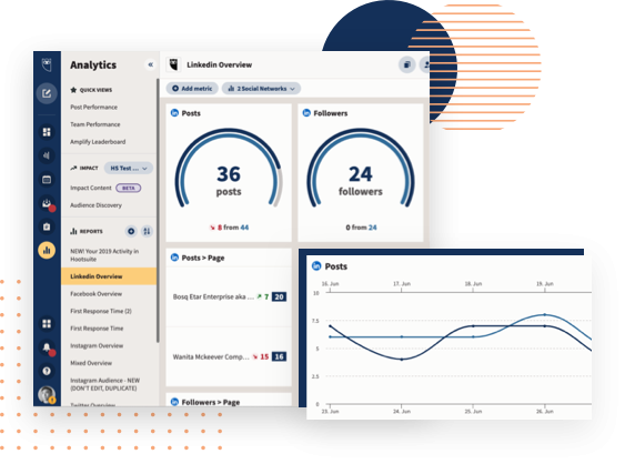 Hootsuite Analytics