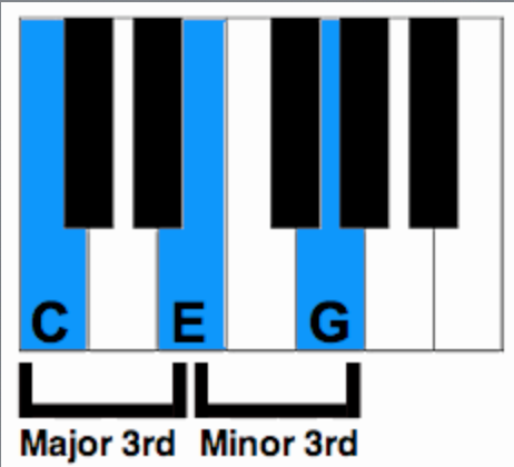 Piano Chords: Simple Online Piano Chord Player