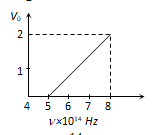 Wave Nature of Matter