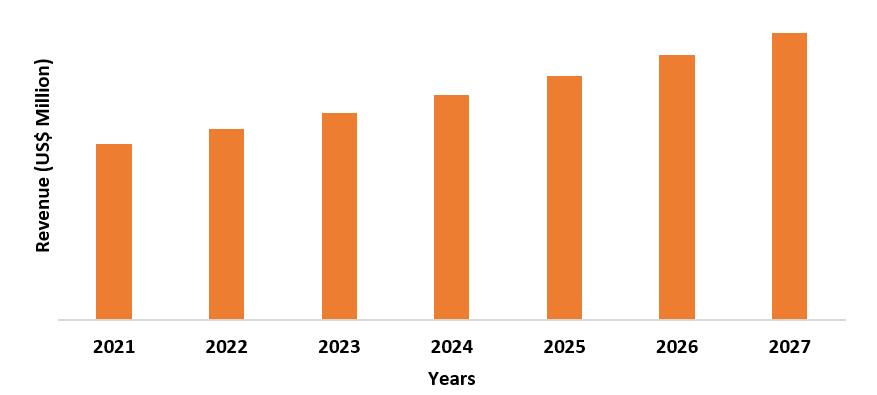 Vac-Veova Emulsion Market