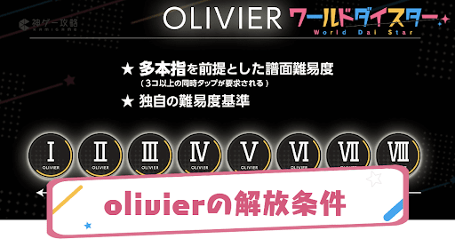 olivierアイキャッチ