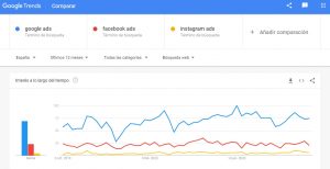 comparative google trends