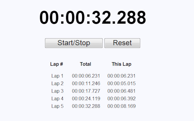 Stopwatch chrome extension