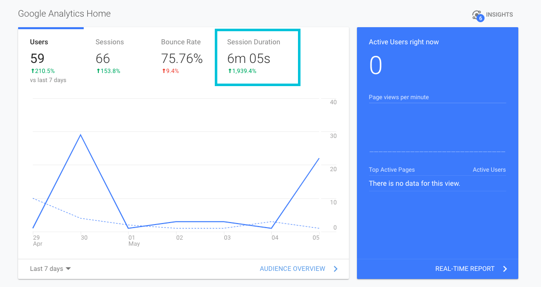 session duration metric