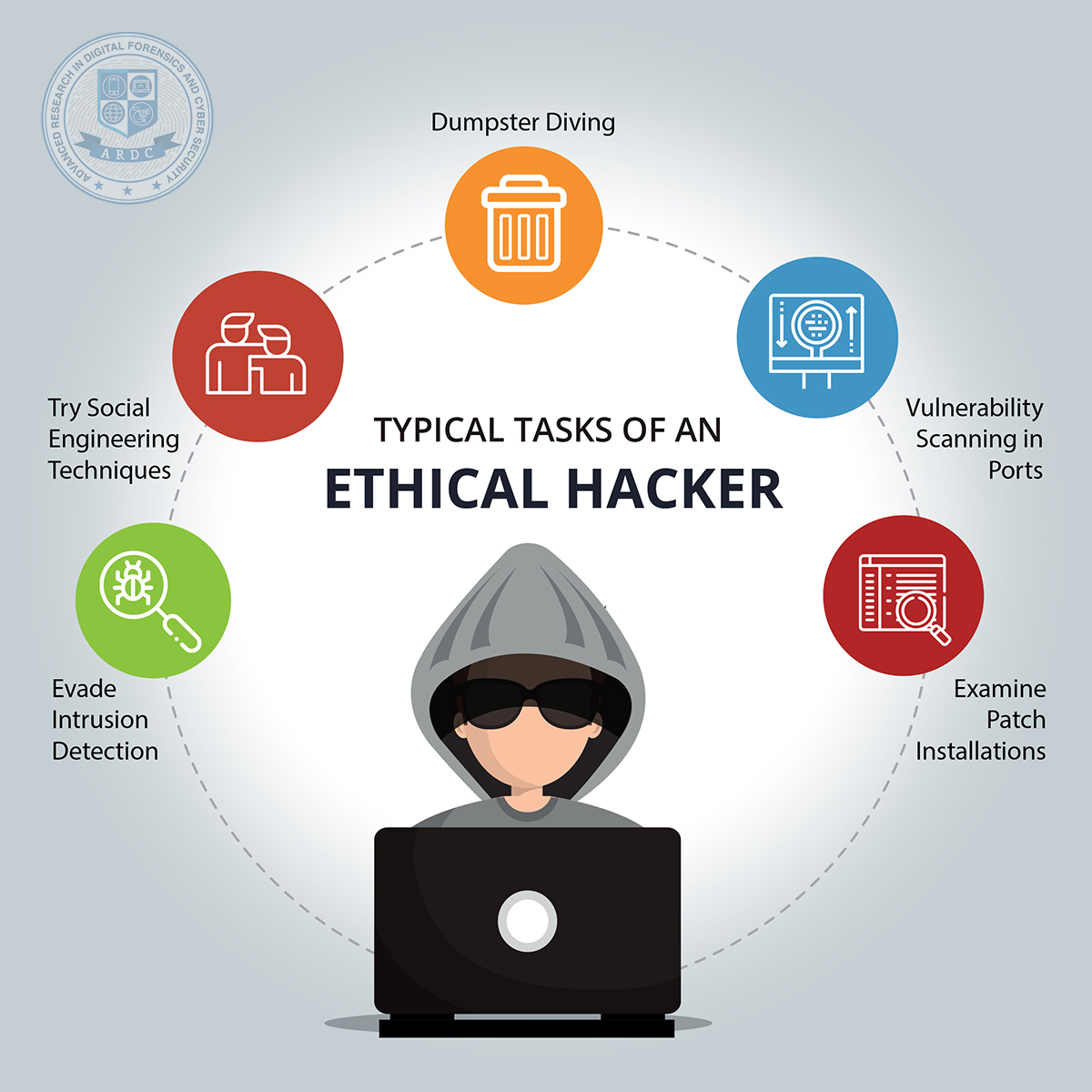 7 Ways To Hire A Hacker For Professional Iphone Hacking Service To Spy On Cell Phone Remotely Geekdom Movies