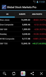 Download Global Stock Markets Pro apk