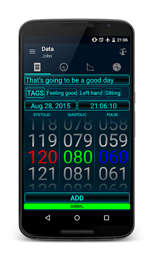 [iphone app] 血壓紀錄表：Tap Forms應用，及其它blood pressure apps | angie said