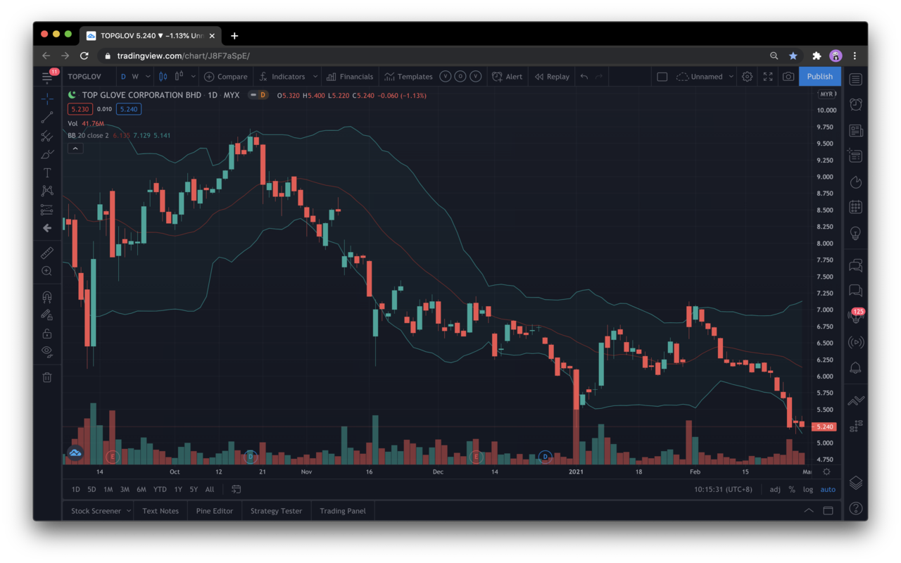 Tradingview Shariah Indicator Preview image 2