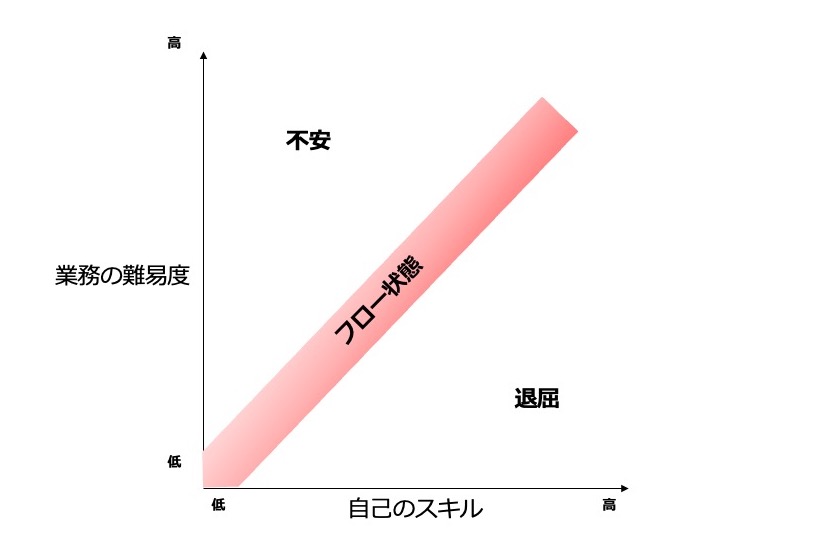 営業　モチベーション　管理