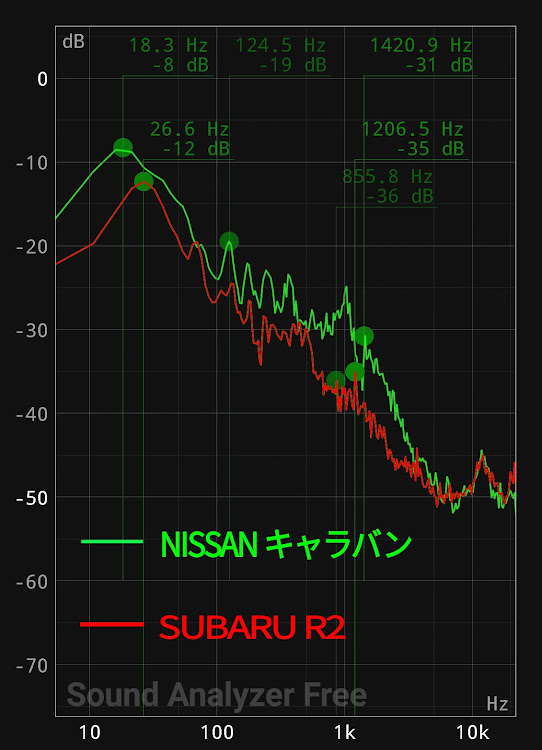 R2の周波数計測に関するカスタム事例の投稿画像1枚目