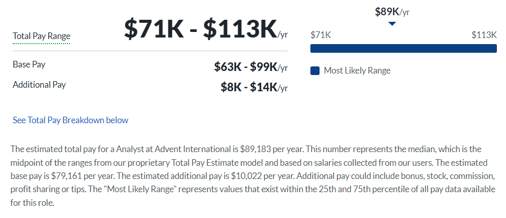 Advent International salary