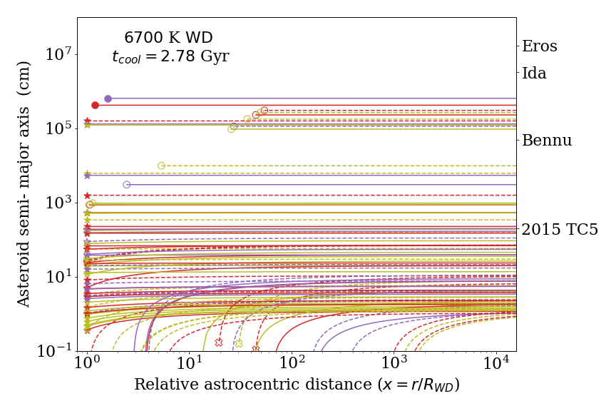 6700K white dwarf