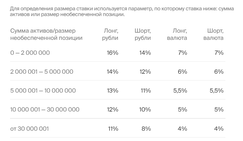 Контрольная работа по теме Маржинальное кредитование