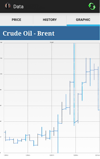 免費下載財經APP|International Oil Price app開箱文|APP開箱王