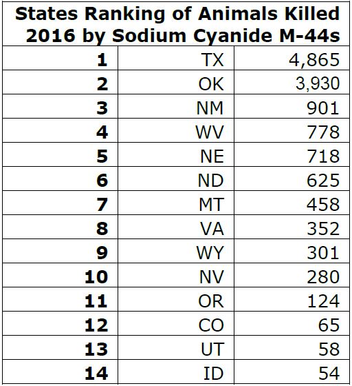 0417 statesrankedsodiumcyanide2016.JPG