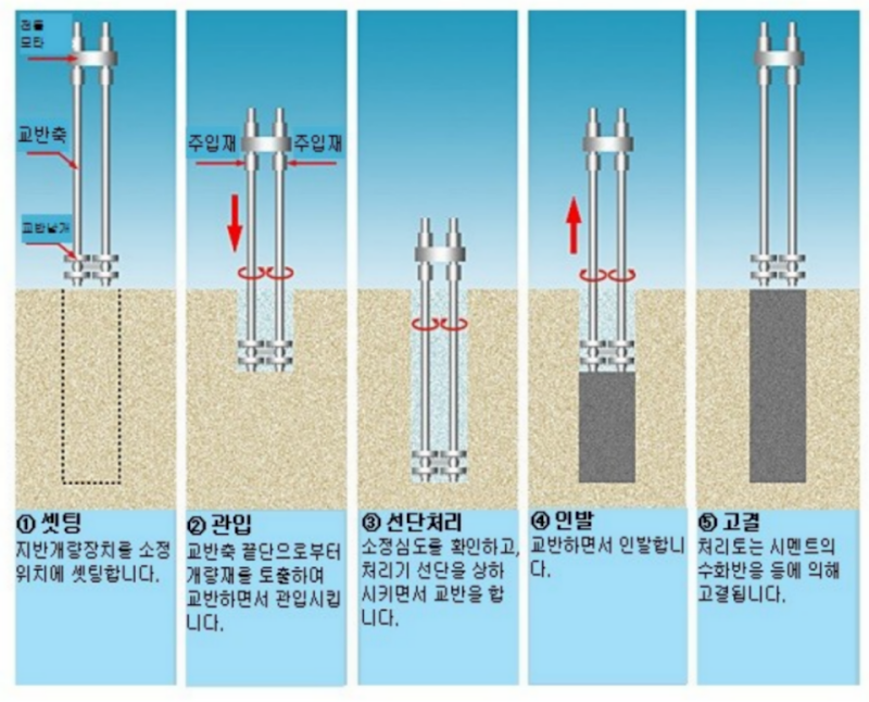 DCM공법1(0001).png