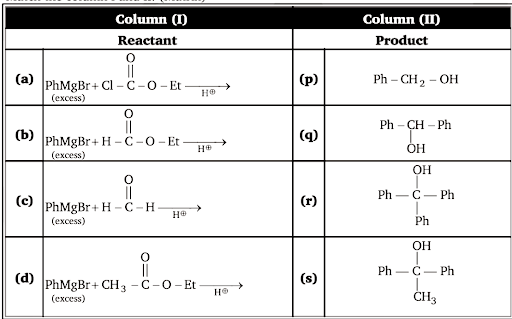 Grignard reagent