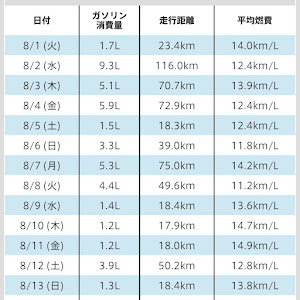 ステップワゴン RP3