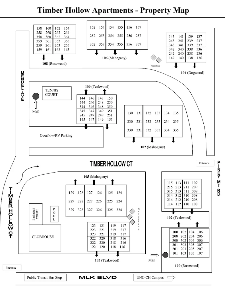 Community Map