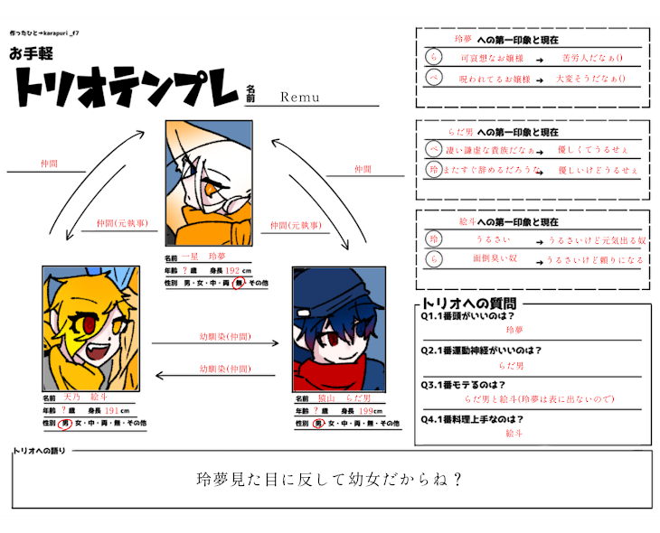 「オリキャラの色々」のメインビジュアル