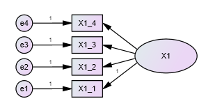 Teknik Analisis Data