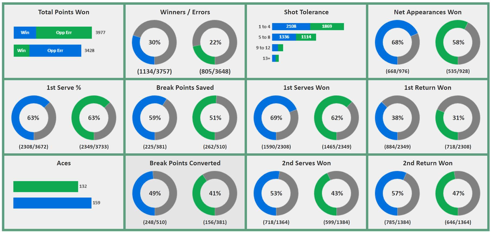 University of Texas Tennis stats 2019