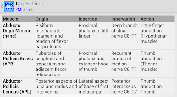 MSK Physio(圖3)-速報App