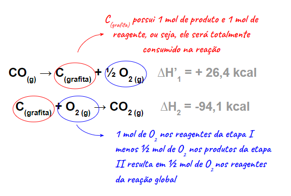 Lei de Hess e termoquímica