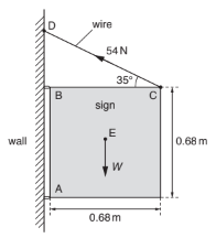 Resolution of vectors