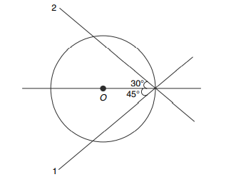 Moment of inertia