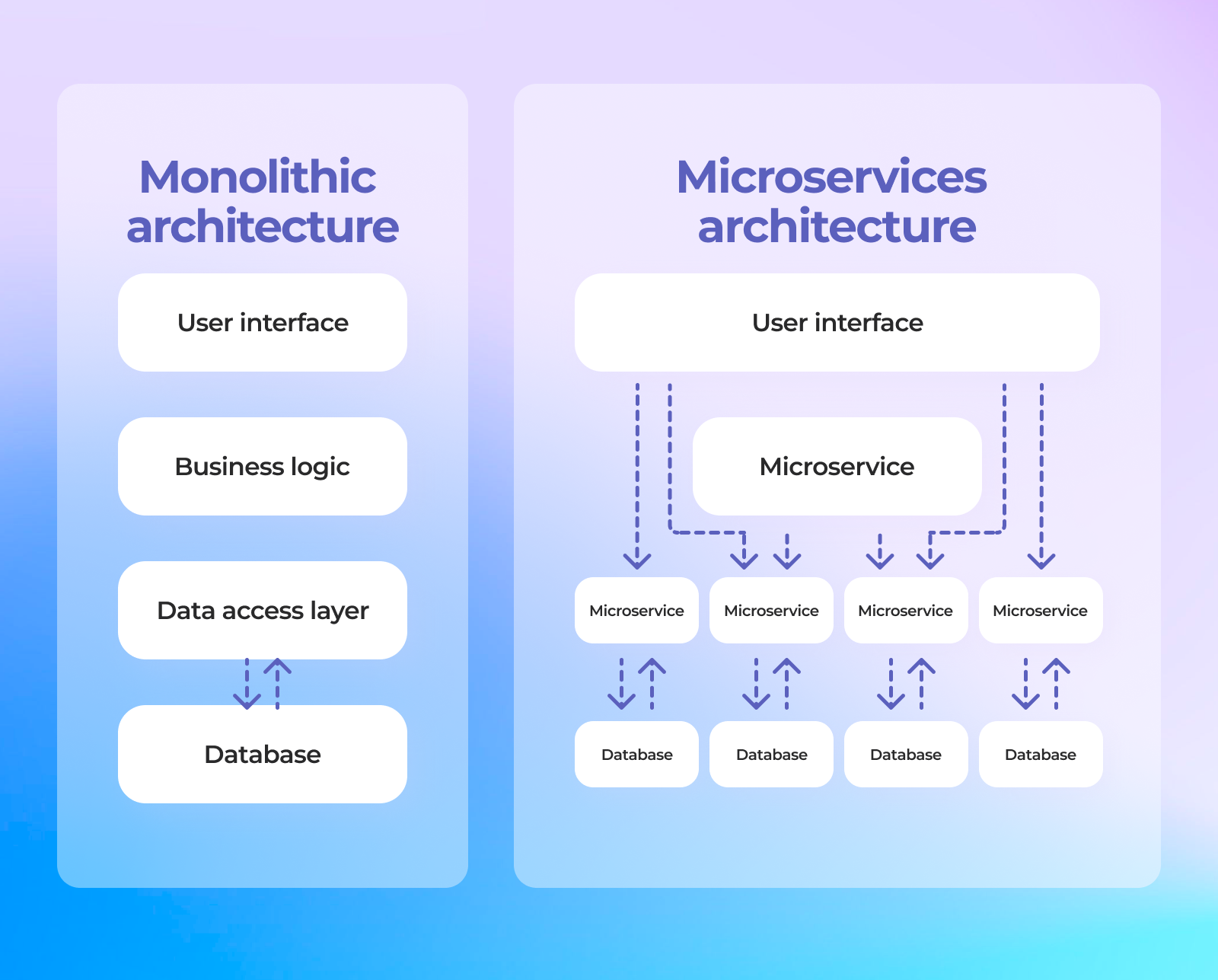 The Ultimate Guide on Web Application Architecture