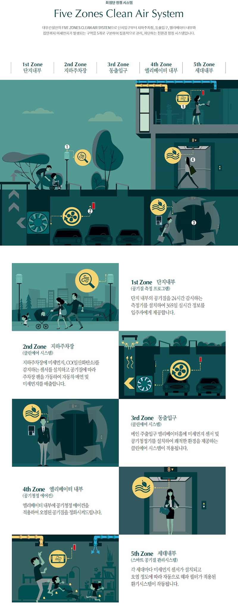용인-푸르지오-원클러스터-2-3단지-청정시스템.jpg