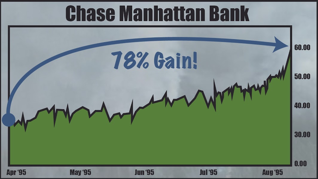 Chase Manhattan Bank Chart