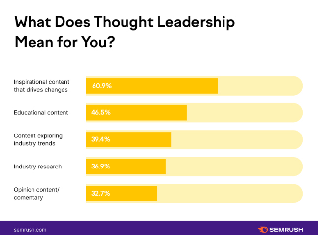 types of thought leadership content 