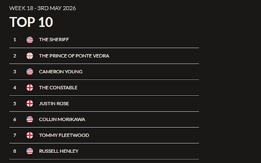 Unofficial SGS Leaderboard screenshot 3