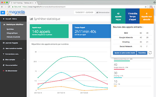 MAGNETIS Call-tracking