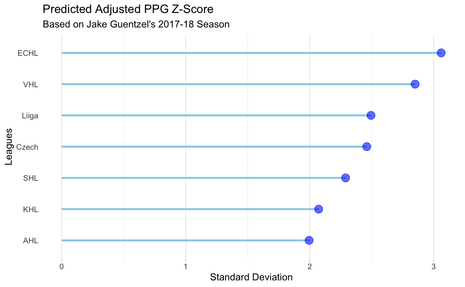 ELO Ratings for the NHL « Hockey Analytics