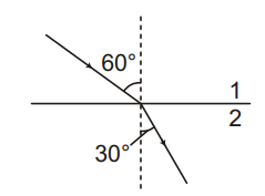 Snell's law