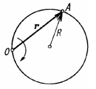 Angular velocity