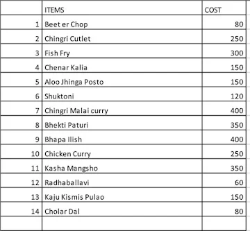 Soul Of Bengal menu 