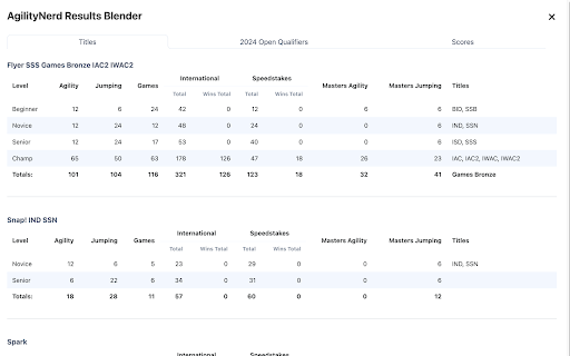 AgilityNerd Results Blender