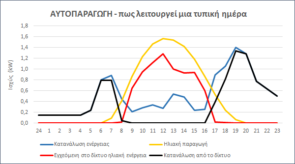 Chart, line chart</p>
<p>Description automatically generated