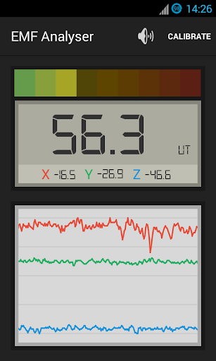 EMF Analyser